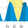 Savannah tide chart for Thursday, March 17, 2022