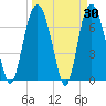 Savannah tide chart for Wednesday, March 30, 2022