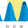 Savannah tide chart for Friday, April 15, 2022