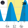 Savannah tide chart for Saturday, April 30, 2022