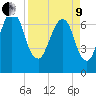 Savannah tide chart for Saturday, April 9, 2022