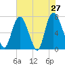 Savannah tide chart for Friday, May 27, 2022