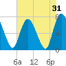 Savannah tide chart for Tuesday, May 31, 2022