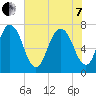 Savannah tide chart for Tuesday, June 7, 2022