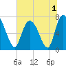 Savannah tide chart for Friday, July 1, 2022
