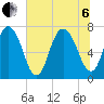 Savannah tide chart for Wednesday, July 6, 2022