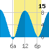 Savannah tide chart for Monday, August 15, 2022