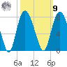 Savannah tide chart for Sunday, October 9, 2022