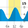 Savannah tide chart for Thursday, December 15, 2022