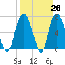 Savannah tide chart for Monday, March 20, 2023