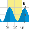 Savannah tide chart for Monday, March 6, 2023