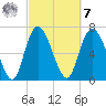 Savannah tide chart for Tuesday, March 7, 2023