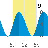 Savannah tide chart for Thursday, March 9, 2023