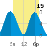 Savannah tide chart for Saturday, April 15, 2023