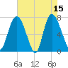 Savannah tide chart for Monday, May 15, 2023