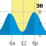 Savannah tide chart for Tuesday, May 30, 2023