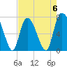Savannah tide chart for Saturday, May 6, 2023