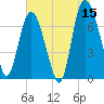 Savannah tide chart for Thursday, June 15, 2023