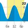 Savannah tide chart for Thursday, June 22, 2023