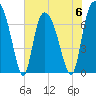 Savannah tide chart for Tuesday, June 6, 2023