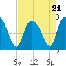 Savannah tide chart for Friday, July 21, 2023