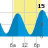 Savannah tide chart for Tuesday, August 15, 2023