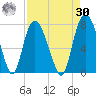 Savannah tide chart for Wednesday, August 30, 2023