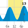 Savannah tide chart for Wednesday, September 13, 2023