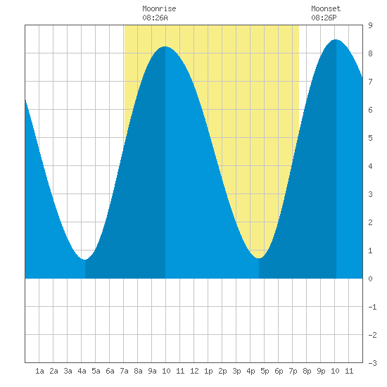 Savannah tide chart for Saturday, September 16, 2023