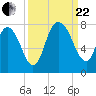Savannah tide chart for Friday, September 22, 2023