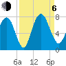 Savannah tide chart for Wednesday, September 6, 2023
