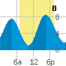 Savannah tide chart for Friday, September 8, 2023