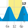 Savannah tide chart for Thursday, October 12, 2023
