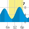 Savannah tide chart for Saturday, October 7, 2023