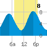 Savannah tide chart for Sunday, October 8, 2023