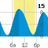 Savannah tide chart for Wednesday, November 15, 2023