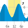 Savannah tide chart for Thursday, December 7, 2023