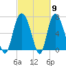 Savannah tide chart for Saturday, March 9, 2024