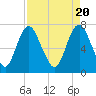 Savannah tide chart for Saturday, April 20, 2024