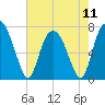 Savannah tide chart for Saturday, May 11, 2024