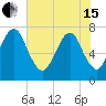 Savannah tide chart for Wednesday, May 15, 2024