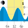 Savannah tide chart for Wednesday, May 1, 2024