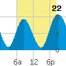 Savannah tide chart for Wednesday, May 22, 2024