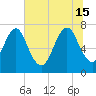 Savannah tide chart for Saturday, June 15, 2024