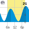 Savannah tide chart for Friday, June 21, 2024