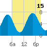 Savannah tide chart for Monday, July 15, 2024