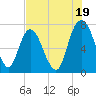 Savannah tide chart for Friday, July 19, 2024