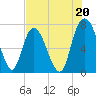 Savannah tide chart for Saturday, July 20, 2024