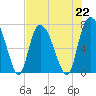 Savannah tide chart for Monday, July 22, 2024