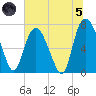 Savannah tide chart for Friday, July 5, 2024